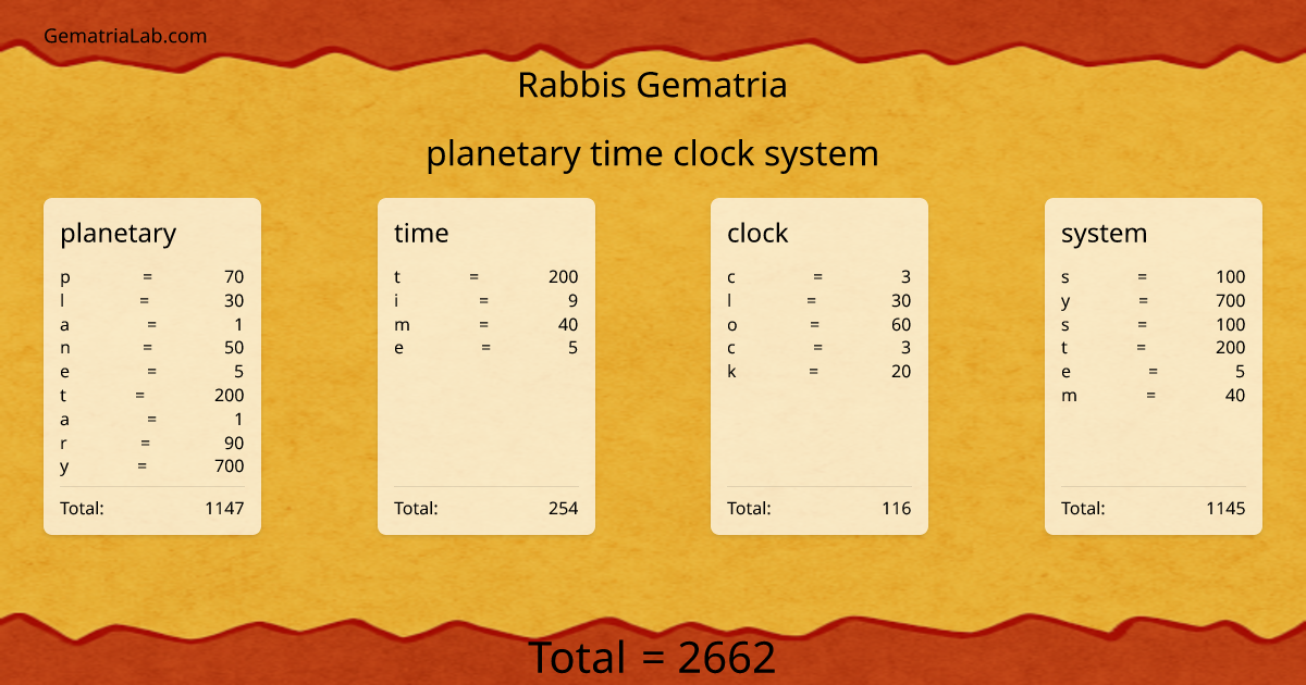 planetary time clock system in rabbis Gematria